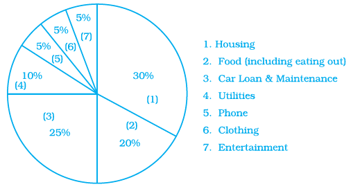 Page 59 Chapter 2 Class 8th NCERT Exemplar Page 59 Chapter 2 Class 8th NCERT Exemplar